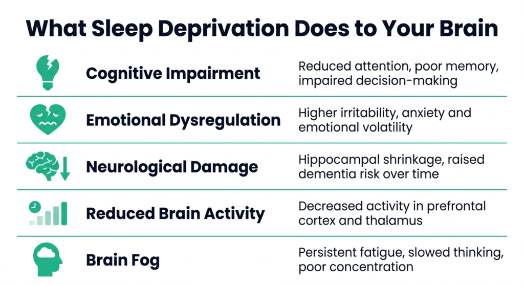 How to improve sleep quality - infographic highlighting five negative effects of sleep deprivation on your brain and your mental performance