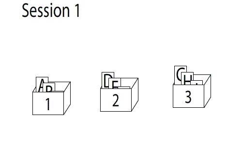 GIF showing how to use the Leitner system to determine the spaced repetition interval for flashcards