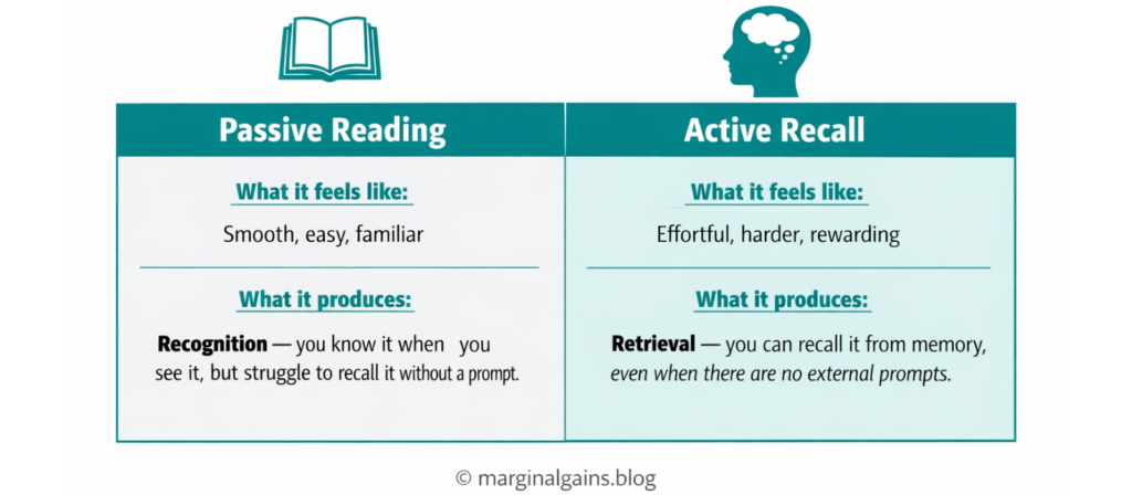 Inforgraphic illustrating how to improve working memory through active recall and how it enables retreival rather than just recognition 